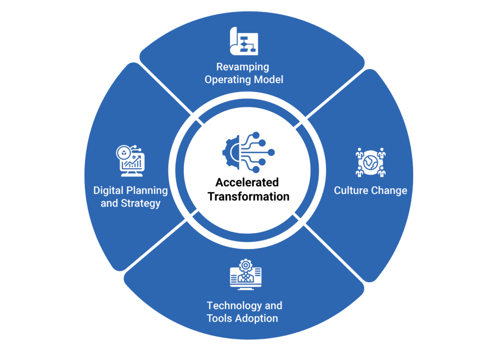 Digital Transformation Quocent