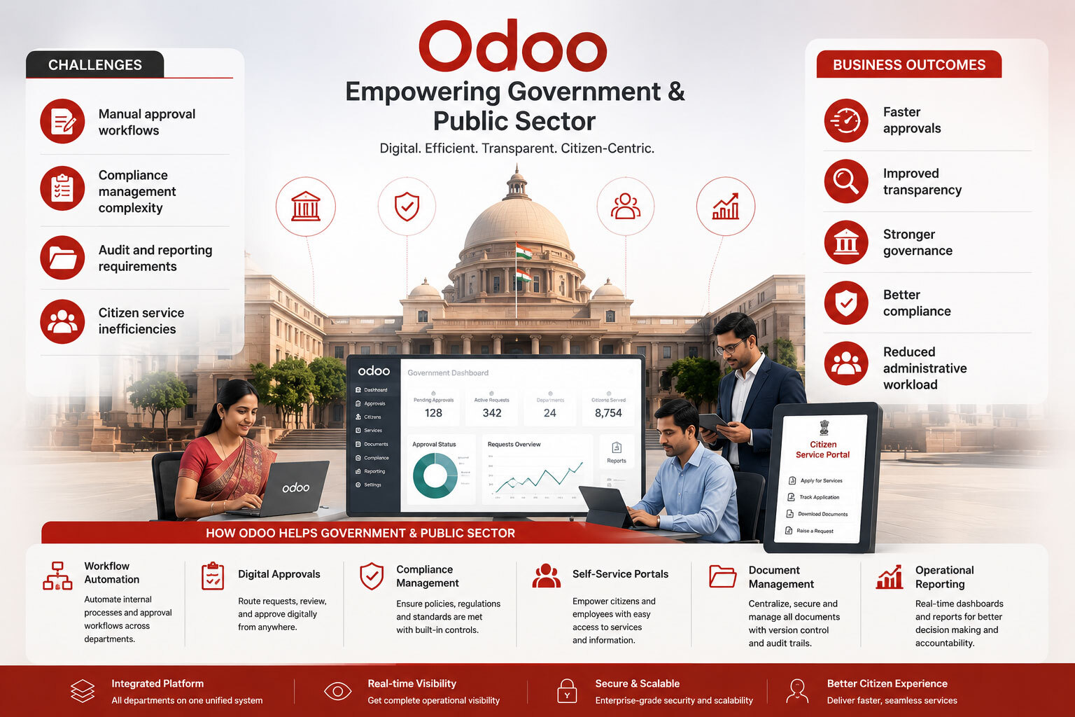 Government & Public Sector