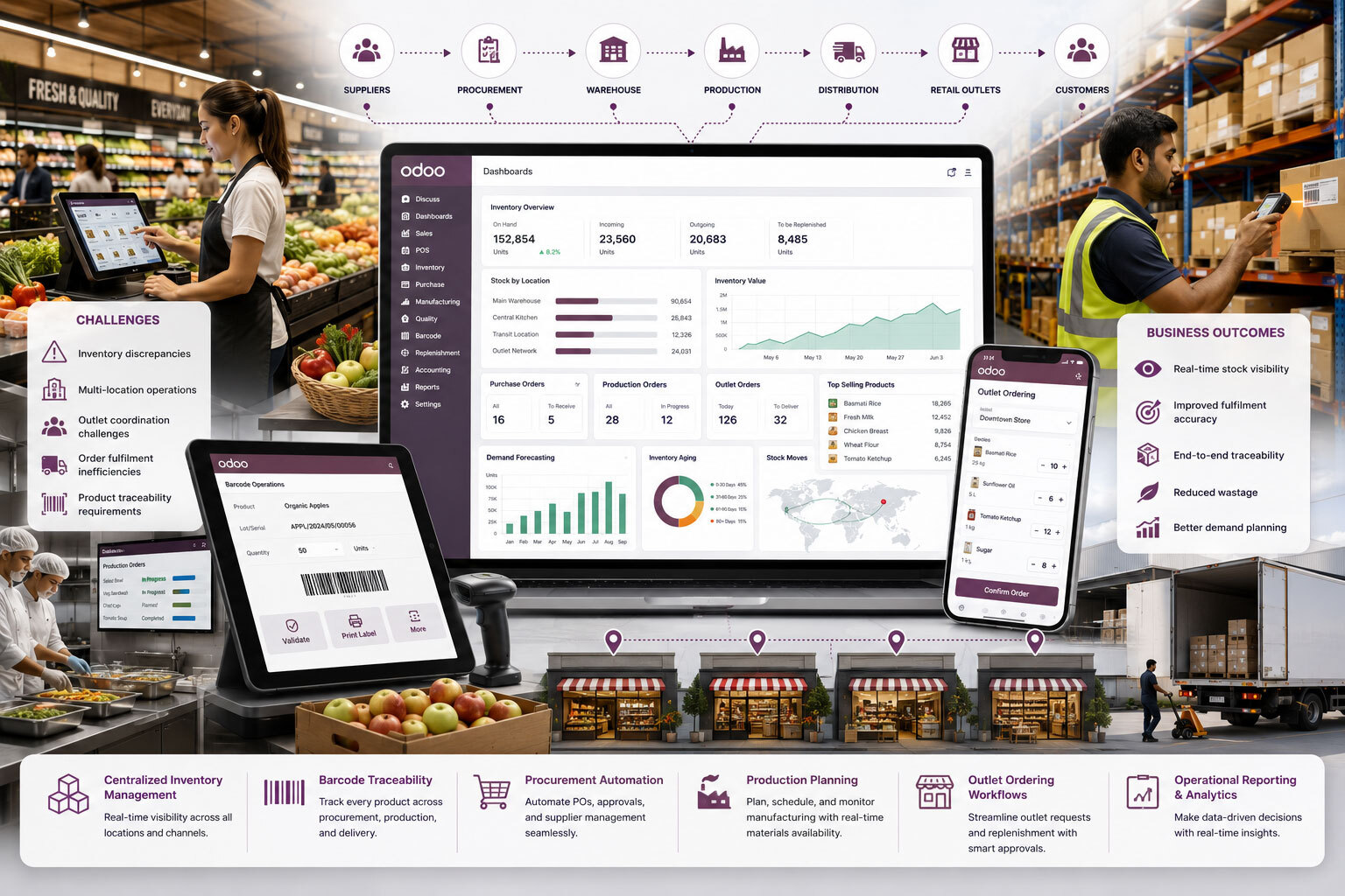 Retail & Food Services